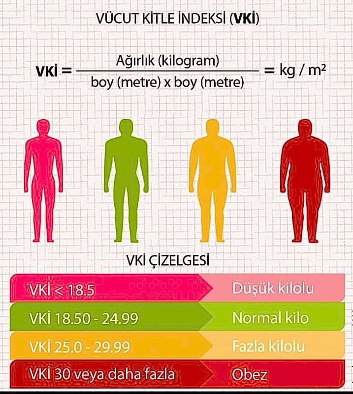 Boyunuza Göre Kilonuz Kaç Olmalı? | Vücut Kitle Endeksi Hesaplama!!